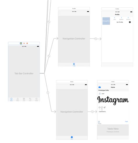 viewcontroller|navigation between viewcontrollers swift.